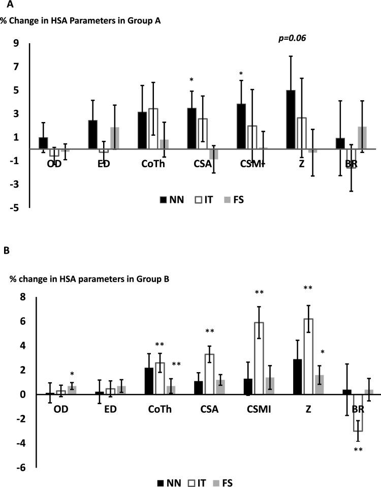 https://cdn.ncbi.nlm.nih.gov/pmc/blobs/b27a/11196340/785bb160fc92/40618_2023_2280_Fig2_HTML.jpg