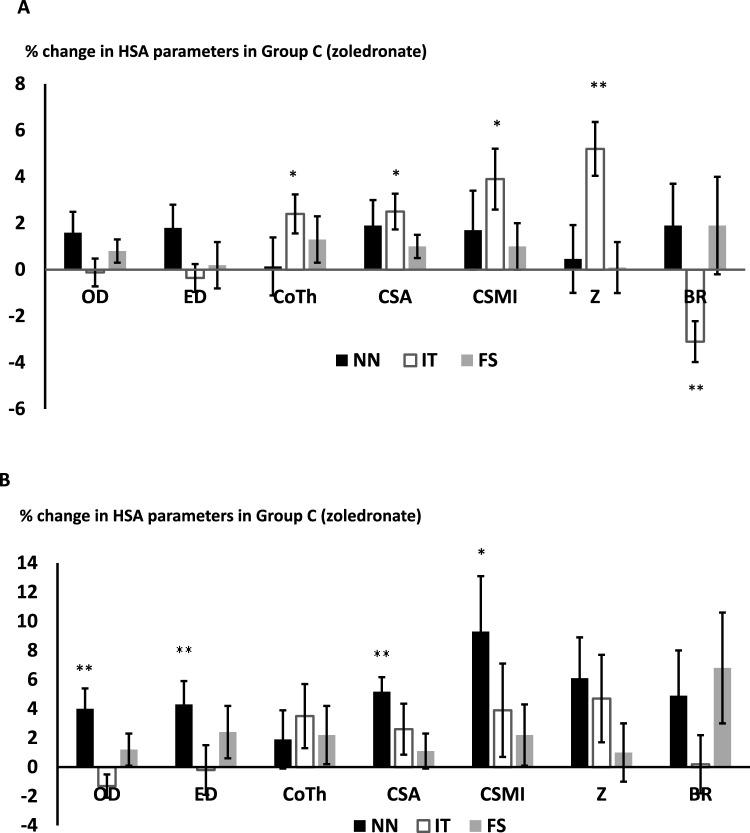 https://cdn.ncbi.nlm.nih.gov/pmc/blobs/b27a/11196340/d4ad5cb9376b/40618_2023_2280_Fig3_HTML.jpg