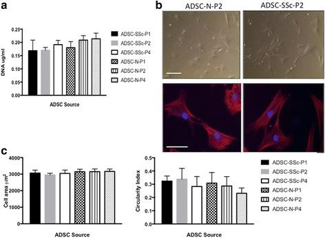 https://cdn.ncbi.nlm.nih.gov/pmc/blobs/b27a/5297142/488f61d11ba8/13287_2016_444_Fig4_HTML.jpg