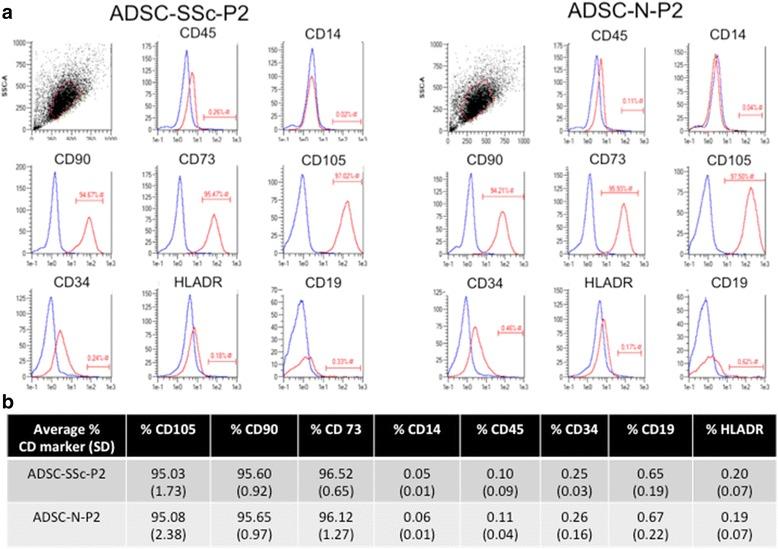 https://cdn.ncbi.nlm.nih.gov/pmc/blobs/b27a/5297142/bd906d38250a/13287_2016_444_Fig1_HTML.jpg