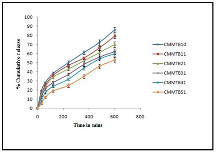 https://cdn.ncbi.nlm.nih.gov/pmc/blobs/b27a/6164251/324726f85363/jfb-09-00052-g006.jpg