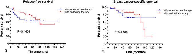https://cdn.ncbi.nlm.nih.gov/pmc/blobs/b27e/10224839/48e2ace39b03/10549_2023_6945_Fig6_HTML.jpg