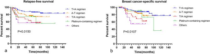 https://cdn.ncbi.nlm.nih.gov/pmc/blobs/b27e/10224839/d4a692a947e3/10549_2023_6945_Fig5_HTML.jpg