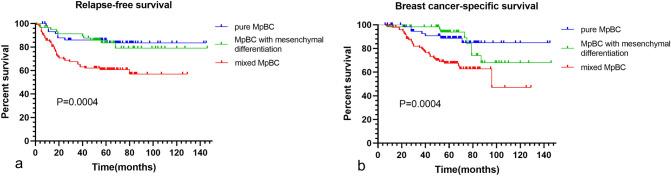 https://cdn.ncbi.nlm.nih.gov/pmc/blobs/b27e/10224839/e291d8bdbce3/10549_2023_6945_Fig3_HTML.jpg