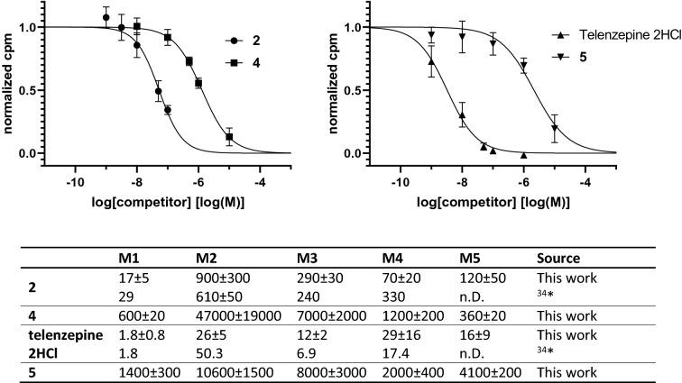 https://cdn.ncbi.nlm.nih.gov/pmc/blobs/b27e/8642400/968d165632fd/41598_2021_2732_Fig6_HTML.jpg