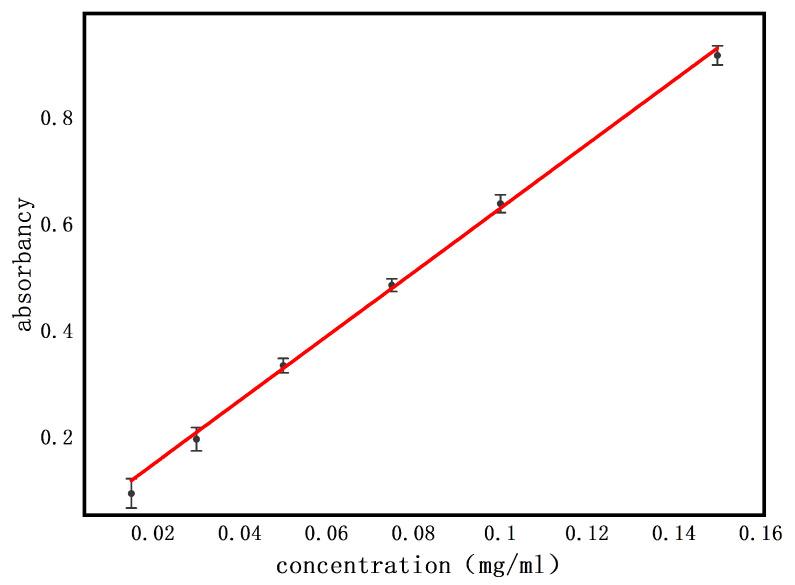 https://cdn.ncbi.nlm.nih.gov/pmc/blobs/b27f/8157037/f4b7b82420a9/nanomaterials-11-01316-g007.jpg