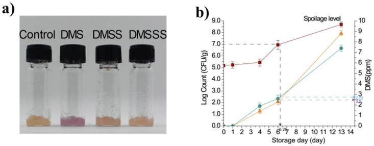 https://cdn.ncbi.nlm.nih.gov/pmc/blobs/b27f/8869180/784ef107c3b0/biosensors-12-00051-g009.jpg