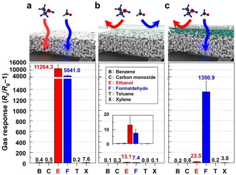 https://cdn.ncbi.nlm.nih.gov/pmc/blobs/b27f/8869180/c67ff148d307/biosensors-12-00051-g007.jpg