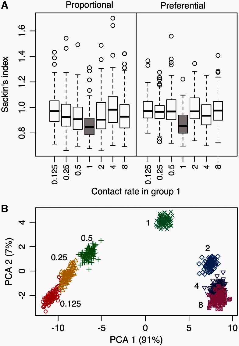 https://cdn.ncbi.nlm.nih.gov/pmc/blobs/b280/4540972/6a8021016cd6/msv123f1p.jpg