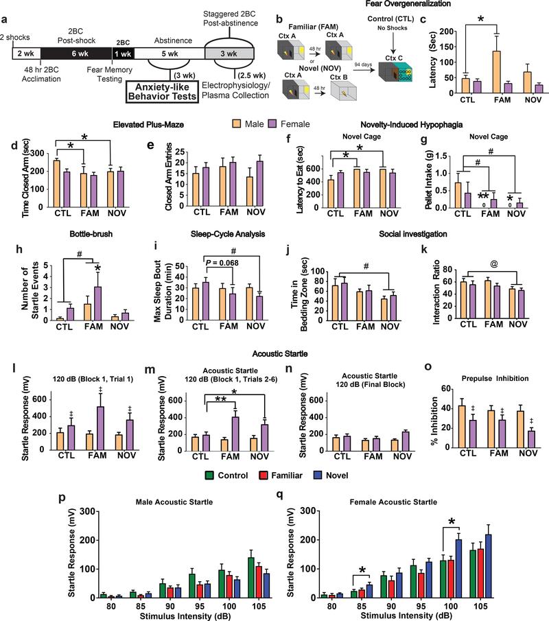 https://cdn.ncbi.nlm.nih.gov/pmc/blobs/b283/8058115/6e740aaa1d01/nihms-1635475-f0002.jpg