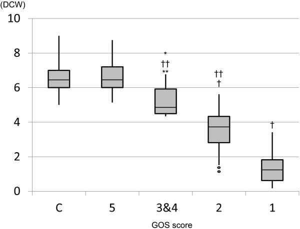 https://cdn.ncbi.nlm.nih.gov/pmc/blobs/b284/3661338/c2b5bc8bf3c6/1757-7241-21-37-3.jpg