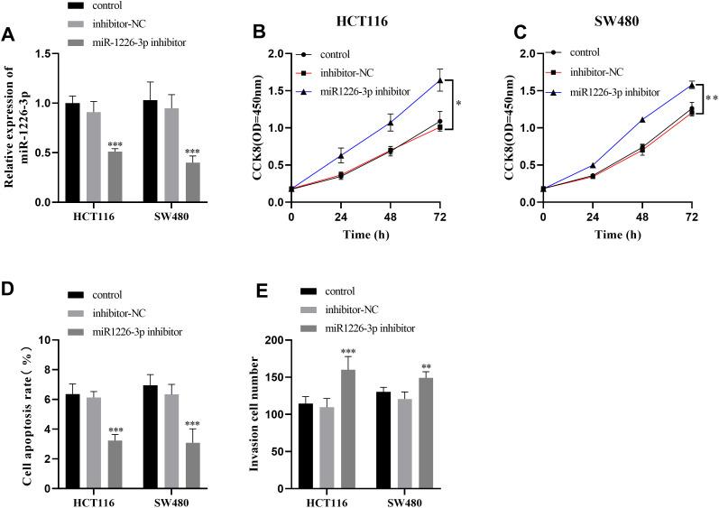 https://cdn.ncbi.nlm.nih.gov/pmc/blobs/b286/11639595/f2b66a9fe187/tjg-35-12-889_f004.jpg