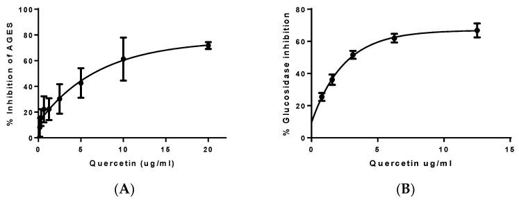 https://cdn.ncbi.nlm.nih.gov/pmc/blobs/b287/10376420/225d048190e0/biology-12-00891-g004.jpg