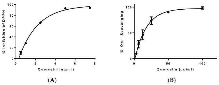 https://cdn.ncbi.nlm.nih.gov/pmc/blobs/b287/10376420/47d879f8abcb/biology-12-00891-g003.jpg