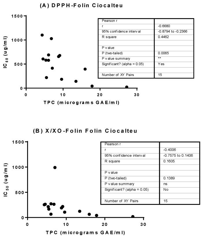 https://cdn.ncbi.nlm.nih.gov/pmc/blobs/b287/10376420/e6b02cdc9766/biology-12-00891-g006a.jpg