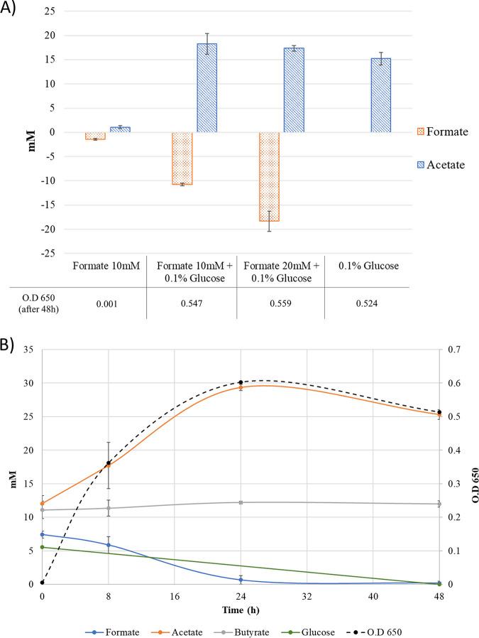 https://cdn.ncbi.nlm.nih.gov/pmc/blobs/b289/9431564/a2c78313a395/spectrum.02776-21-f001.jpg