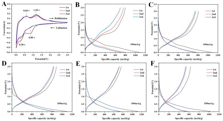 https://cdn.ncbi.nlm.nih.gov/pmc/blobs/b28b/12029184/c718a66b65ff/molecules-30-01740-g005.jpg