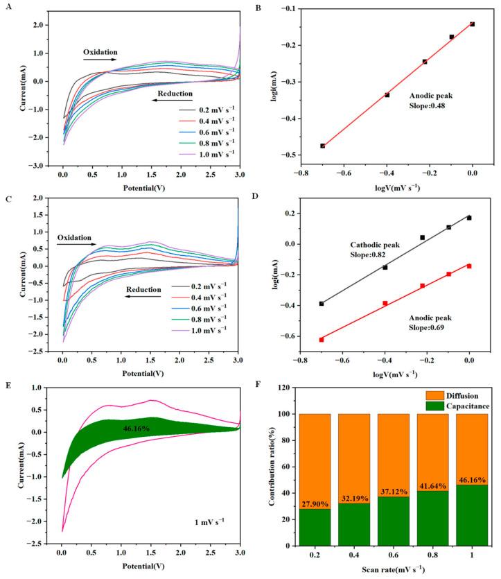 https://cdn.ncbi.nlm.nih.gov/pmc/blobs/b28b/12029184/ce849baabc63/molecules-30-01740-g007.jpg