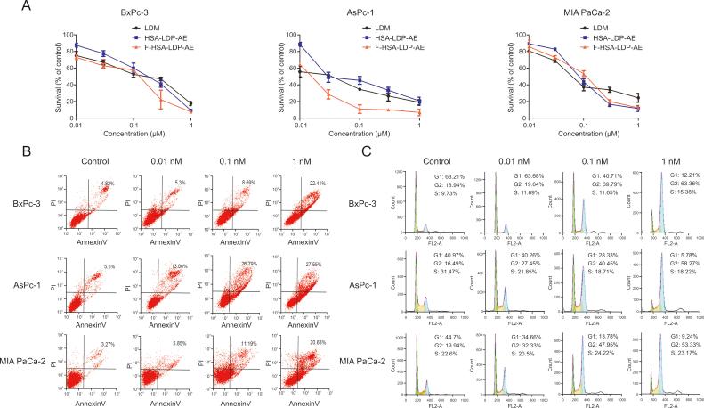 https://cdn.ncbi.nlm.nih.gov/pmc/blobs/b28b/9091918/3cd1502275f7/gr4.jpg