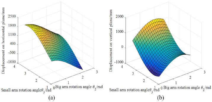 https://cdn.ncbi.nlm.nih.gov/pmc/blobs/b28c/10452789/c1038373e0a2/10.1177_0036850419893856-fig6.jpg