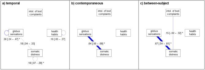 https://cdn.ncbi.nlm.nih.gov/pmc/blobs/b28d/10511470/bf2b8e60befe/41598_2023_42186_Fig4_HTML.jpg