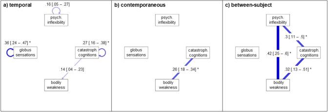 https://cdn.ncbi.nlm.nih.gov/pmc/blobs/b28d/10511470/f5d954eca2d7/41598_2023_42186_Fig3_HTML.jpg