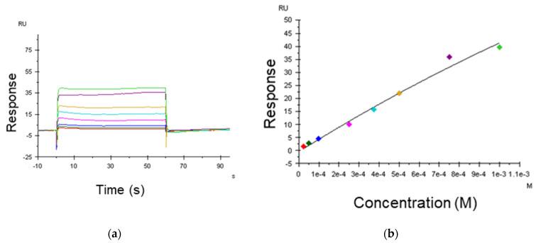 https://cdn.ncbi.nlm.nih.gov/pmc/blobs/b28d/8839746/dadf75feee49/molecules-27-00817-g002.jpg