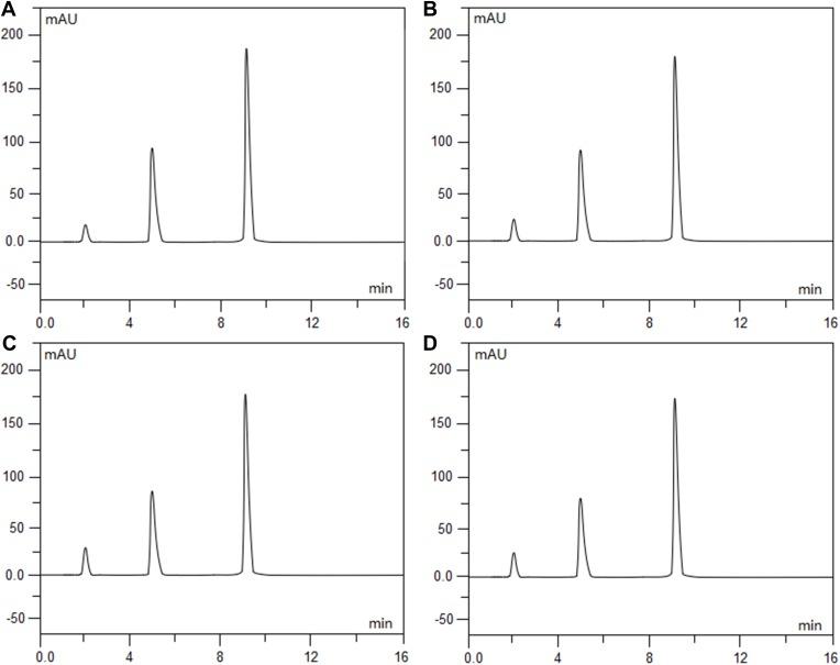 https://cdn.ncbi.nlm.nih.gov/pmc/blobs/b290/7085948/fb9d9a3060d3/DDDT-14-1169-g0004.jpg