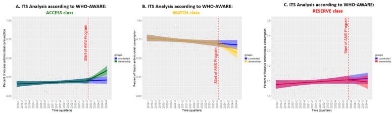 https://cdn.ncbi.nlm.nih.gov/pmc/blobs/b291/12291797/4357f0fe777b/antibiotics-14-00683-g006.jpg