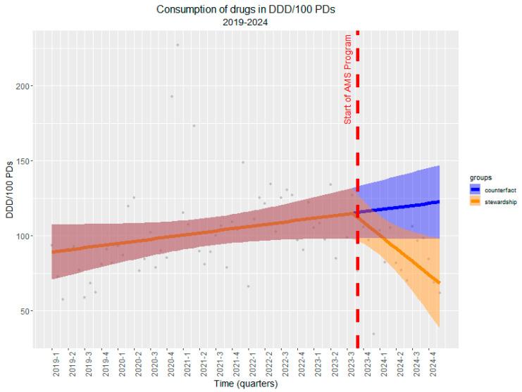 https://cdn.ncbi.nlm.nih.gov/pmc/blobs/b291/12291797/436494ad04d9/antibiotics-14-00683-g004.jpg