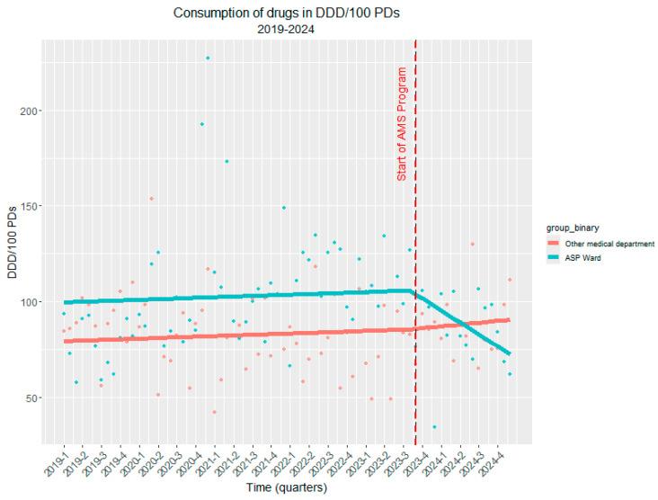 https://cdn.ncbi.nlm.nih.gov/pmc/blobs/b291/12291797/854ac74aefea/antibiotics-14-00683-g005.jpg