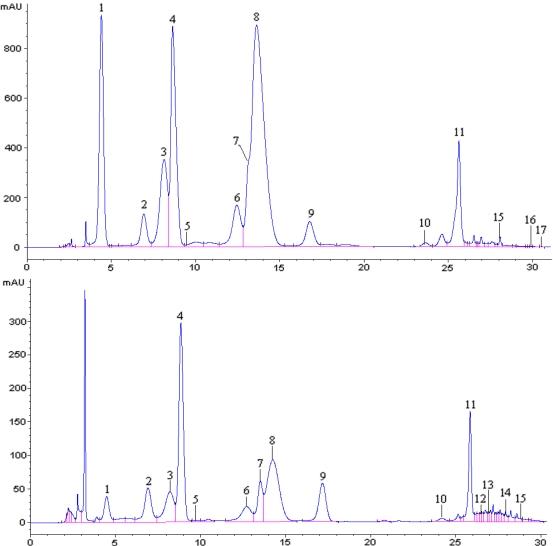 https://cdn.ncbi.nlm.nih.gov/pmc/blobs/b291/2885103/73346c627af8/ijms-11-02212f1.jpg