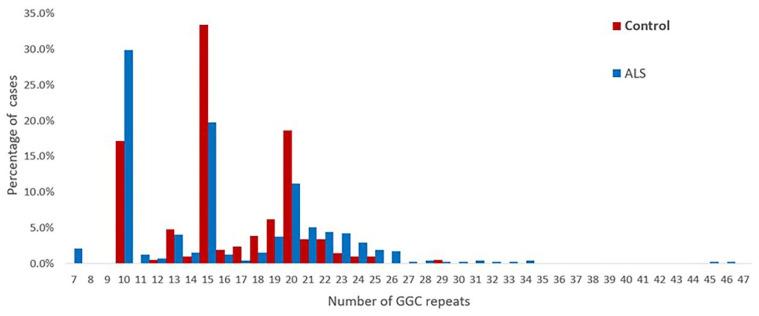 https://cdn.ncbi.nlm.nih.gov/pmc/blobs/b291/9856391/77029afb1ed5/brainsci-13-00085-g002.jpg