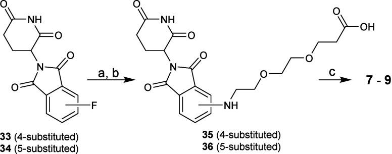 https://cdn.ncbi.nlm.nih.gov/pmc/blobs/b292/11874035/00150b010a86/jm5c00026_0011.jpg