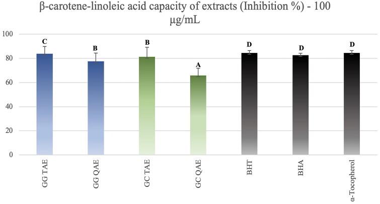 https://cdn.ncbi.nlm.nih.gov/pmc/blobs/b293/10281404/81b1b7572af6/IPHB_A_2218881_F0005_C.jpg