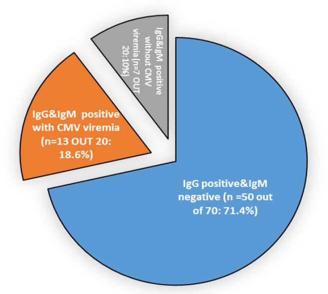 https://cdn.ncbi.nlm.nih.gov/pmc/blobs/b293/9375591/24a28950d4e6/APJCP-23-1365-g002.jpg