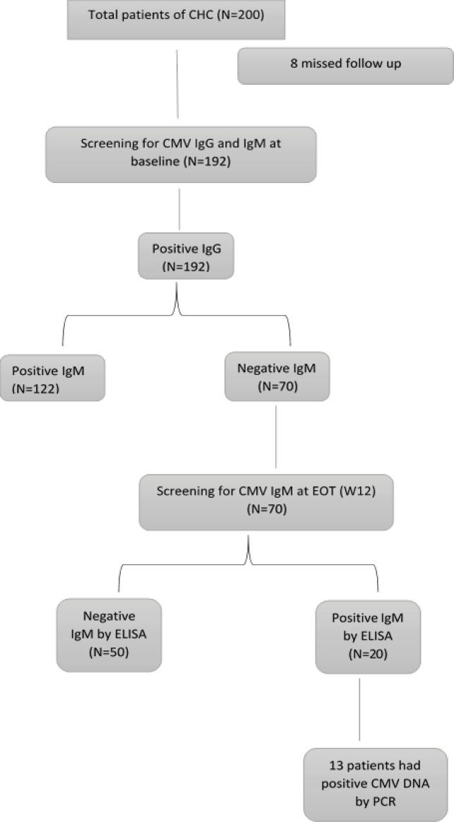 https://cdn.ncbi.nlm.nih.gov/pmc/blobs/b293/9375591/276deacdc05c/APJCP-23-1365-g001.jpg