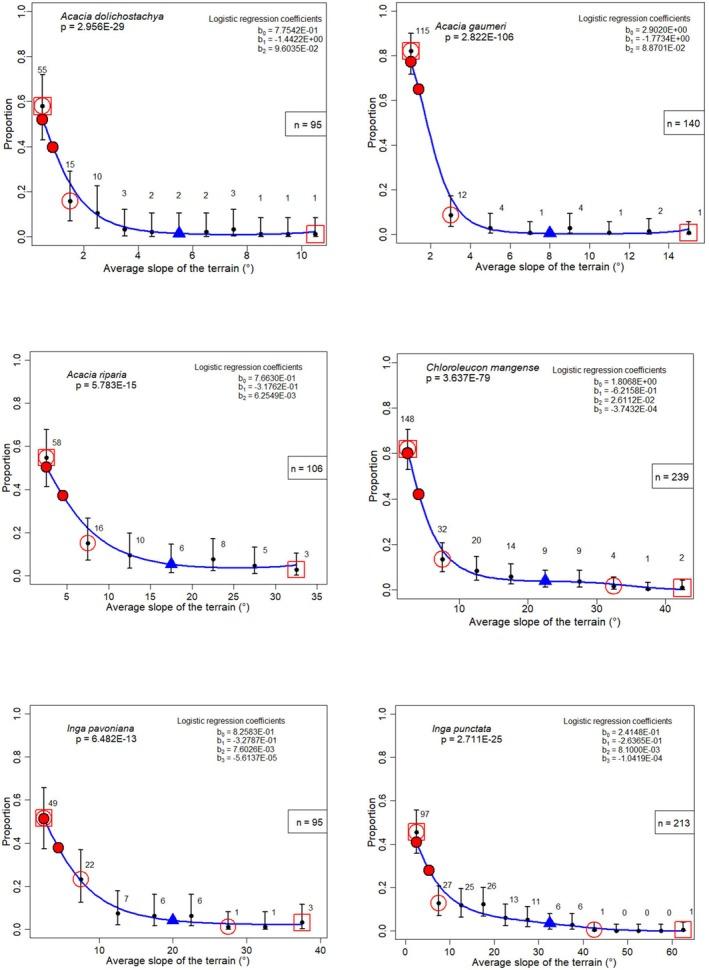 https://cdn.ncbi.nlm.nih.gov/pmc/blobs/b294/11911017/237b2186e51d/ECE3-15-e70934-g006.jpg