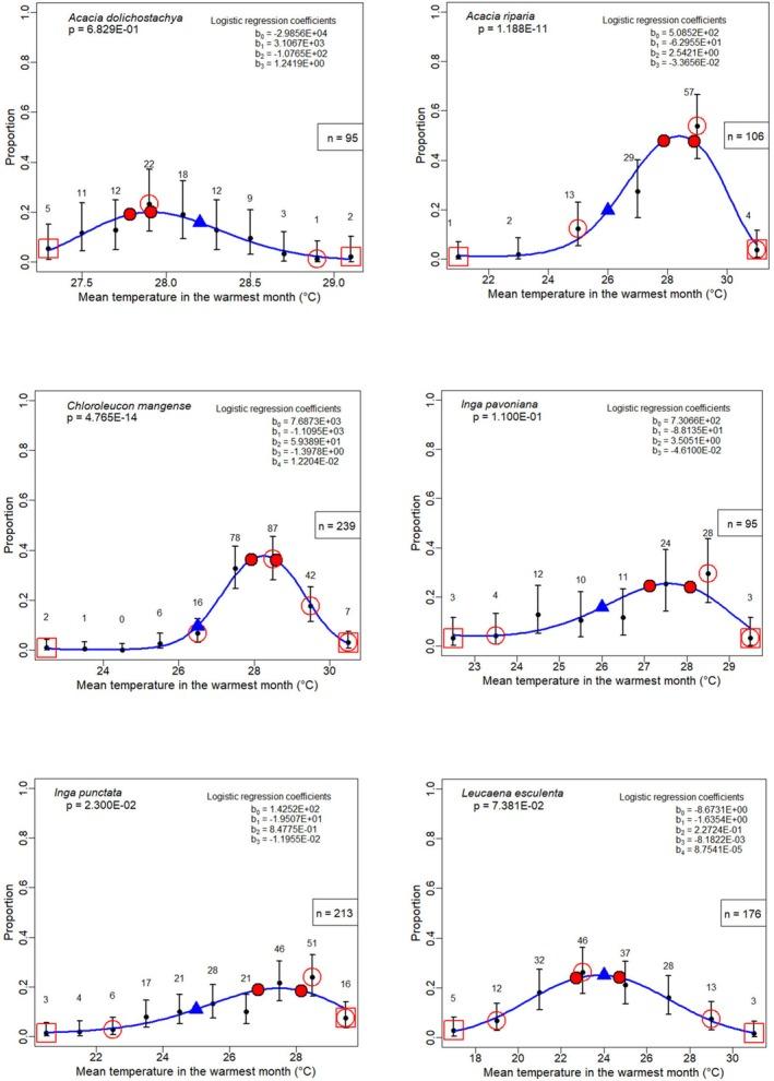 https://cdn.ncbi.nlm.nih.gov/pmc/blobs/b294/11911017/820a21f0bc08/ECE3-15-e70934-g034.jpg
