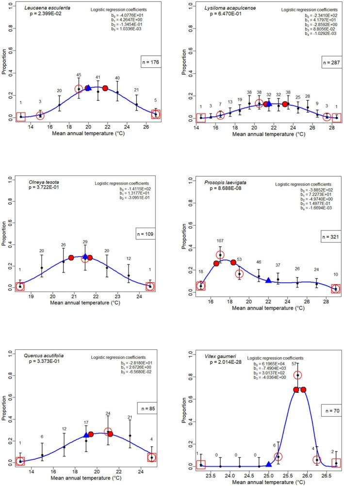https://cdn.ncbi.nlm.nih.gov/pmc/blobs/b294/11911017/b8dd0b891fc9/ECE3-15-e70934-g008.jpg