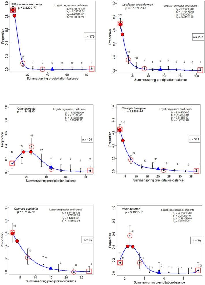 https://cdn.ncbi.nlm.nih.gov/pmc/blobs/b294/11911017/bf2213e7c6a3/ECE3-15-e70934-g035.jpg