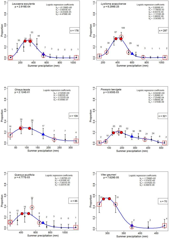 https://cdn.ncbi.nlm.nih.gov/pmc/blobs/b294/11911017/d21aa7322263/ECE3-15-e70934-g010.jpg