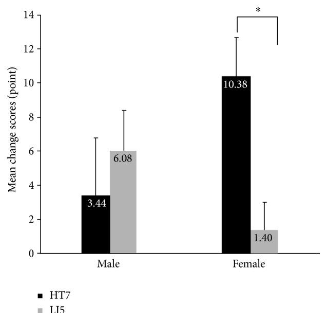 https://cdn.ncbi.nlm.nih.gov/pmc/blobs/b294/5322448/63e381c468c7/ECAM2017-2850124.003.jpg