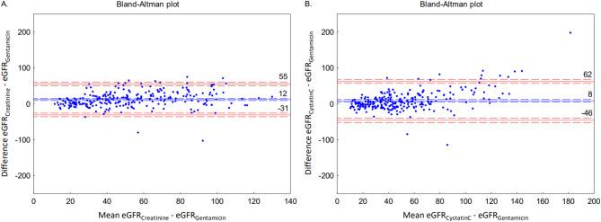 https://cdn.ncbi.nlm.nih.gov/pmc/blobs/b295/12086182/0cdeeeea459c/41598_2025_1256_Fig2_HTML.jpg
