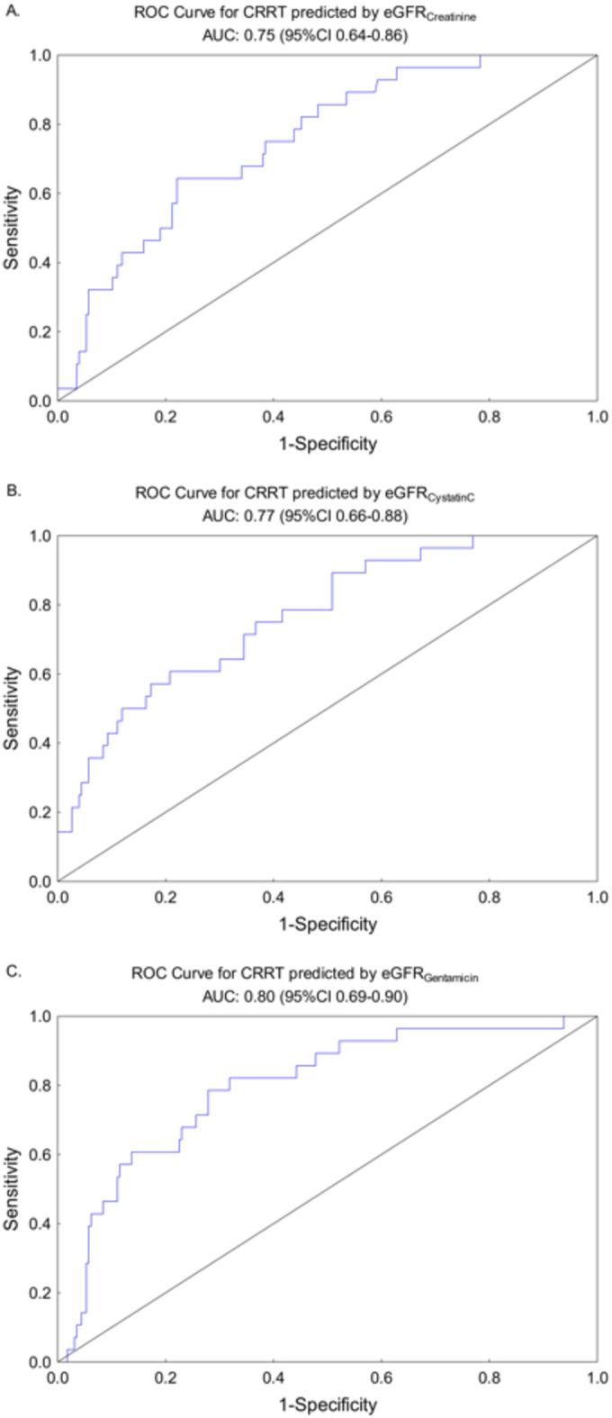 https://cdn.ncbi.nlm.nih.gov/pmc/blobs/b295/12086182/b31259e5e692/41598_2025_1256_Fig3_HTML.jpg