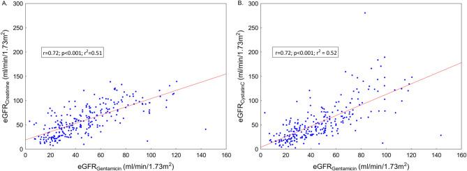 https://cdn.ncbi.nlm.nih.gov/pmc/blobs/b295/12086182/ef773b768eb7/41598_2025_1256_Fig1_HTML.jpg