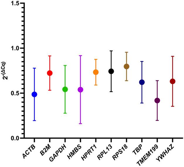 https://cdn.ncbi.nlm.nih.gov/pmc/blobs/b298/10825209/c2f38528a7fd/41598_2024_52415_Fig1_HTML.jpg