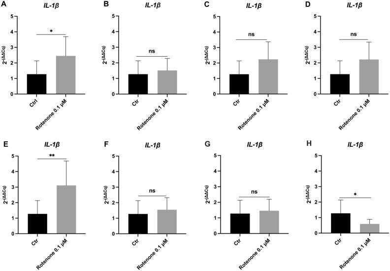 https://cdn.ncbi.nlm.nih.gov/pmc/blobs/b298/10825209/ebedbfd35184/41598_2024_52415_Fig2_HTML.jpg