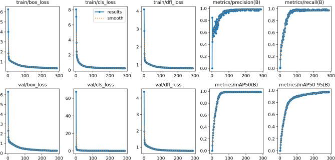 https://cdn.ncbi.nlm.nih.gov/pmc/blobs/b299/12222663/2301f305ee6e/41598_2025_93783_Fig1_HTML.jpg