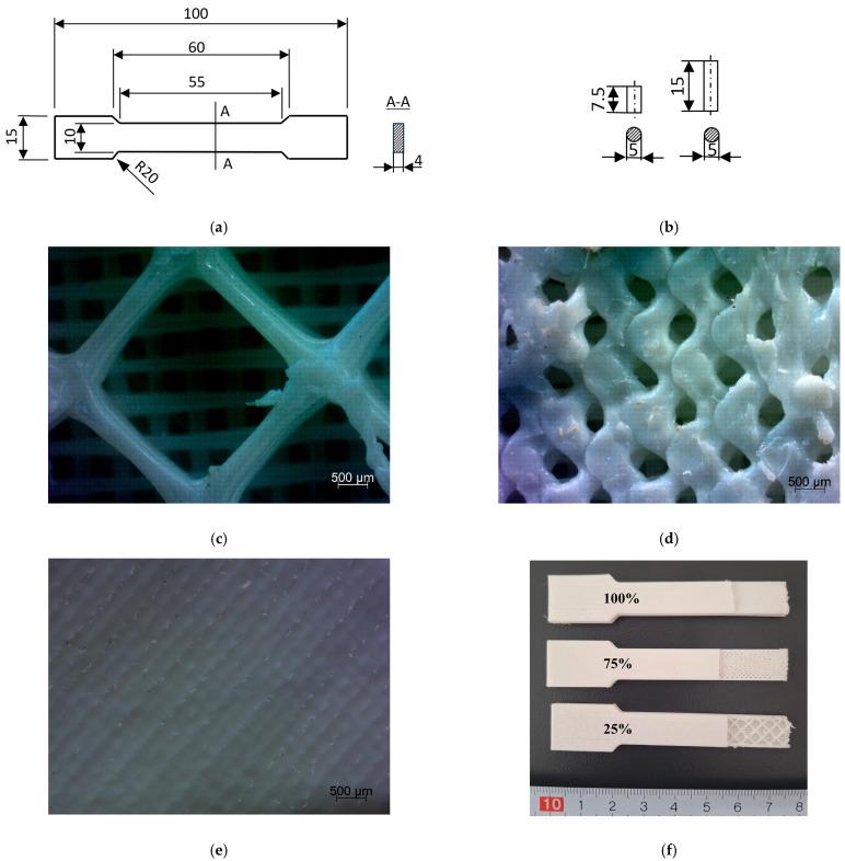 https://cdn.ncbi.nlm.nih.gov/pmc/blobs/b29c/12300561/9004e8e4847d/materials-18-03262-g001.jpg